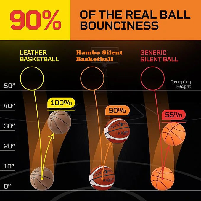 Silent Indoor Basketball With Cover - PU Foam Quiet Dribble Ball